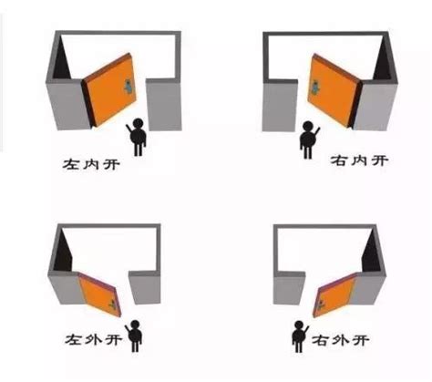 門要開哪一邊|大門開門方向要往哪裡開